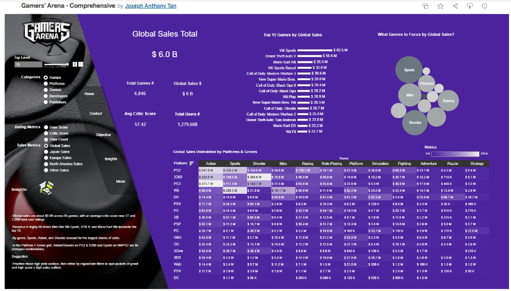 Gamers Arena Dashboard