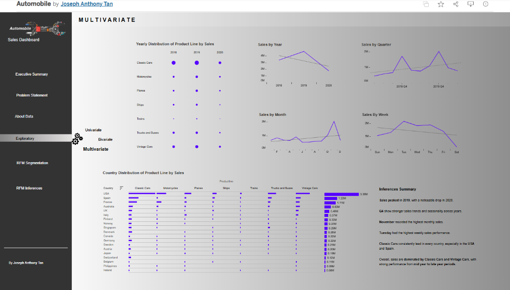 Tableau Dashboard