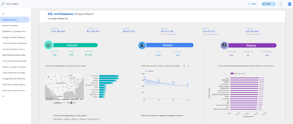 Looker Studio Dashboard