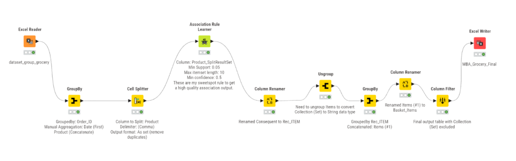 KNIME Workflow