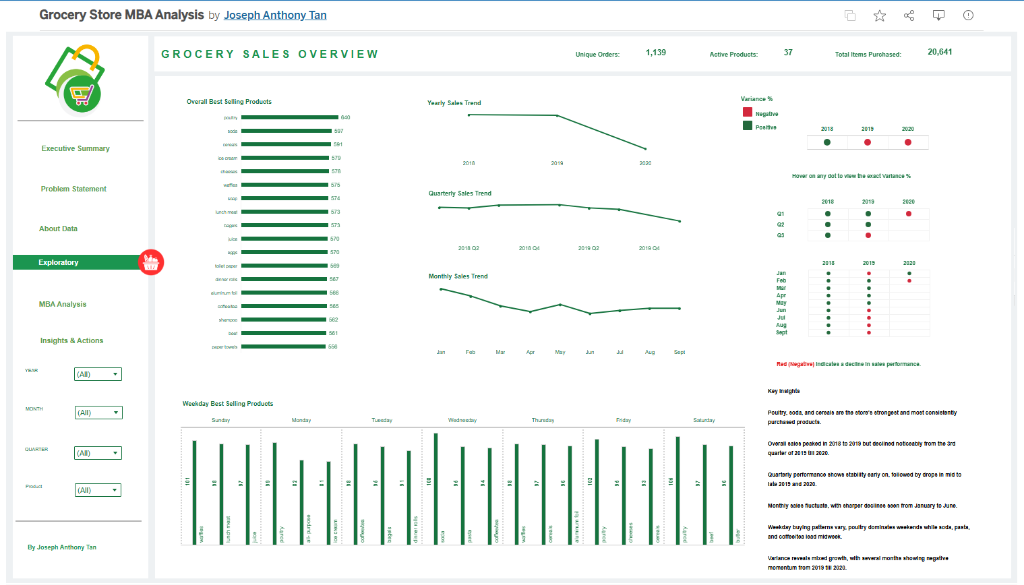 MBA Overview Dashboard